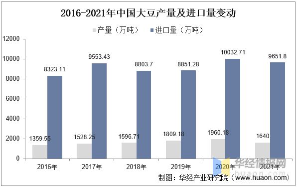 半岛·综合体育入口2022年中国奶油市场规模、产量、进出口及发展趋势(图12)