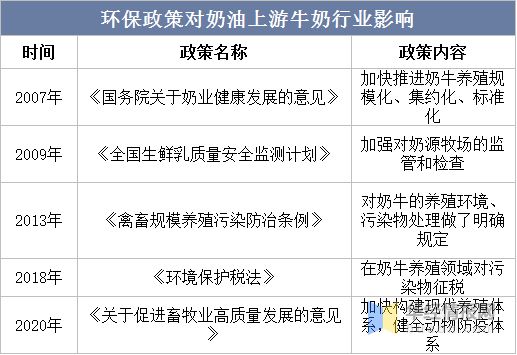半岛·综合体育入口2022年中国奶油市场规模、产量、进出口及发展趋势(图3)