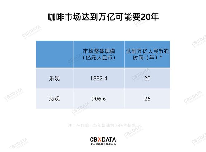 半岛·综合体育入口中国咖啡市场已经见顶了吗？(图2)