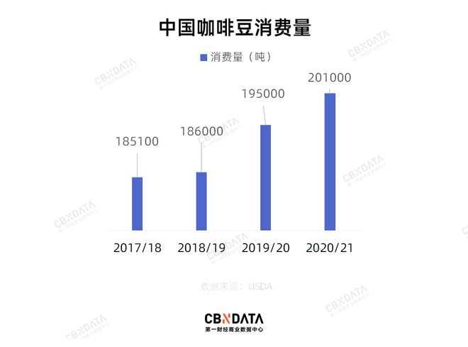 半岛·综合体育入口中国咖啡市场已经见顶了吗？(图1)