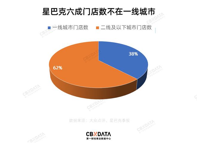 半岛·综合体育入口中国咖啡市场已经见顶了吗？(图5)