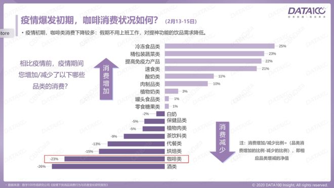 半岛·综合体育入口中国咖啡市场已经见顶了吗？(图4)