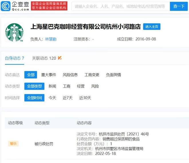 半岛·综合体育入口冲上热搜！所售咖啡粉过期星巴克又被罚(图1)