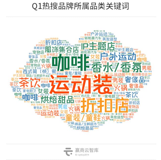 半岛·综合体育(中国)官方网站2022Q2热搜品牌榜登场咖啡仍是“品类冠军”(图1)