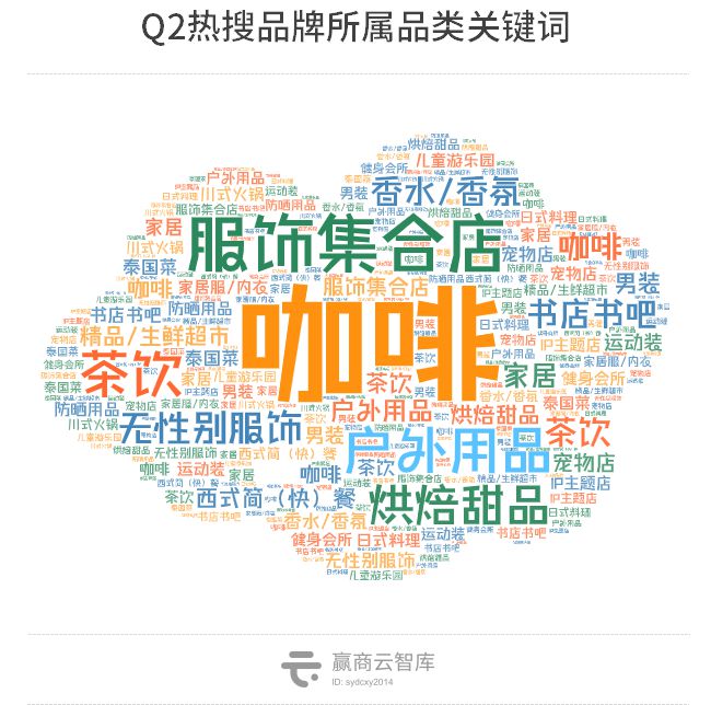 半岛·综合体育(中国)官方网站2022Q2热搜品牌榜登场咖啡仍是“品类冠军”(图2)