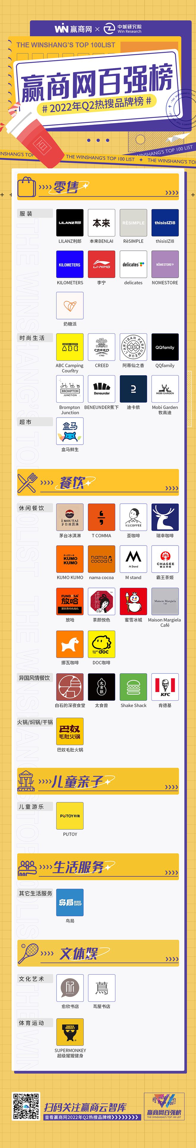 半岛·综合体育(中国)官方网站2022Q2热搜品牌榜登场咖啡仍是“品类冠军”(图3)