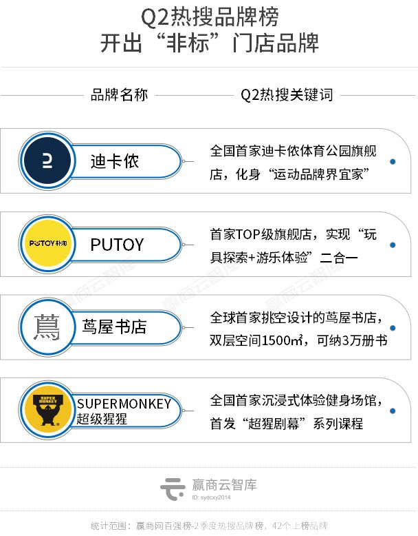 半岛·综合体育(中国)官方网站2022Q2热搜品牌榜登场咖啡仍是“品类冠军”(图6)