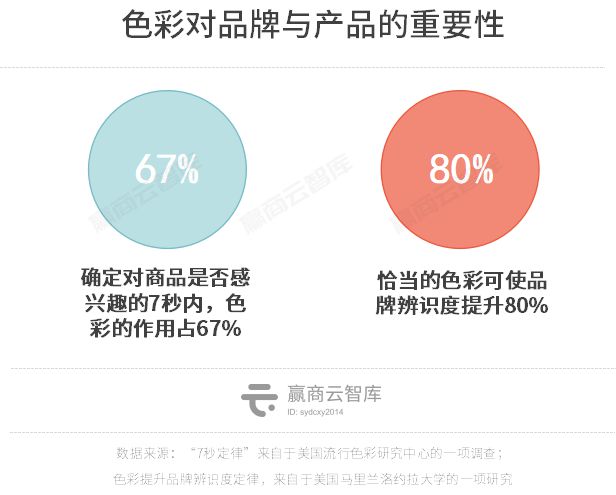 半岛·综合体育(中国)官方网站2022Q2热搜品牌榜登场咖啡仍是“品类冠军”(图12)