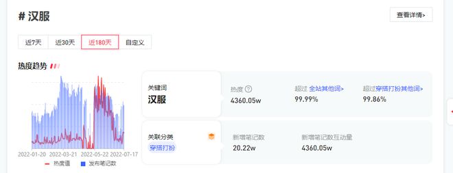 半岛·综合体育(中国)官方网站2022Q2热搜品牌榜登场咖啡仍是“品类冠军”(图15)