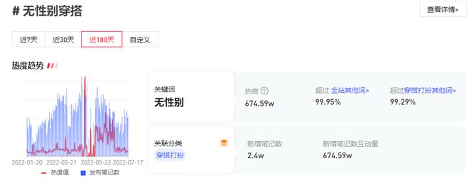 半岛·综合体育(中国)官方网站2022Q2热搜品牌榜登场咖啡仍是“品类冠军”(图16)