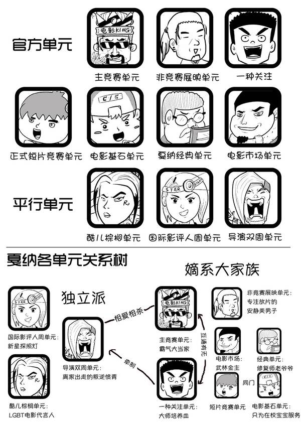 半岛·综合体育(中国)官方网站【漫画戛纳】一张图带你看懂戛纳各单元！(图1)
