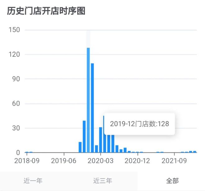 半岛·综合体育(中国)官方网站探访瑞幸咖啡旗下品牌小鹿茶(图2)