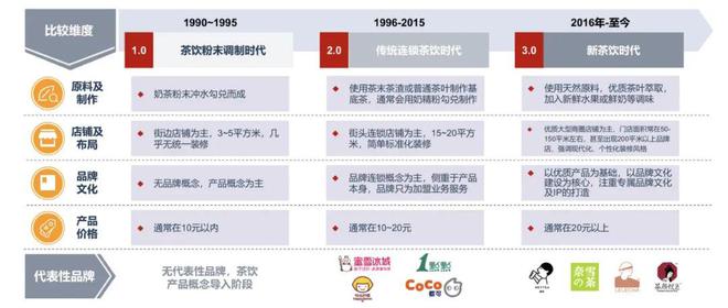 半岛·综合体育(中国)官方网站探访瑞幸咖啡旗下品牌小鹿茶(图3)