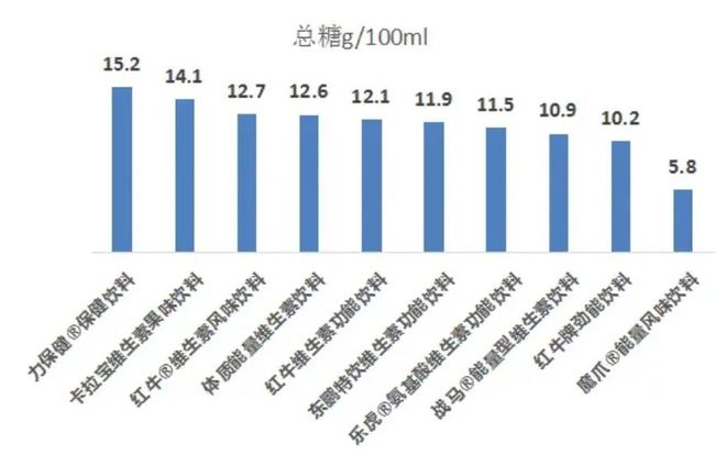 半岛·综合体育比碳酸饮料还要伤心脏！许多人可能每天都在喝(图1)